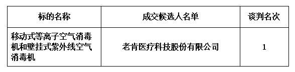 广州医科大学附属中医医院医疗设备 （移动式等离子空气消毒机和壁挂式紫外线空气消毒机） 院内谈判[202010]结果公示