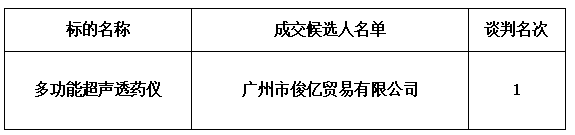 广州医科大学附属中医医院医疗设备（多功能超声透药仪） 院内谈判[202011]结果公示