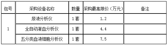 广州医科大学附属中医医院医疗设备（检验设备一批） 院内招标[202013]公告